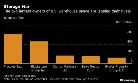 Two Companies Are Dominating the Battle for Warehouse Space