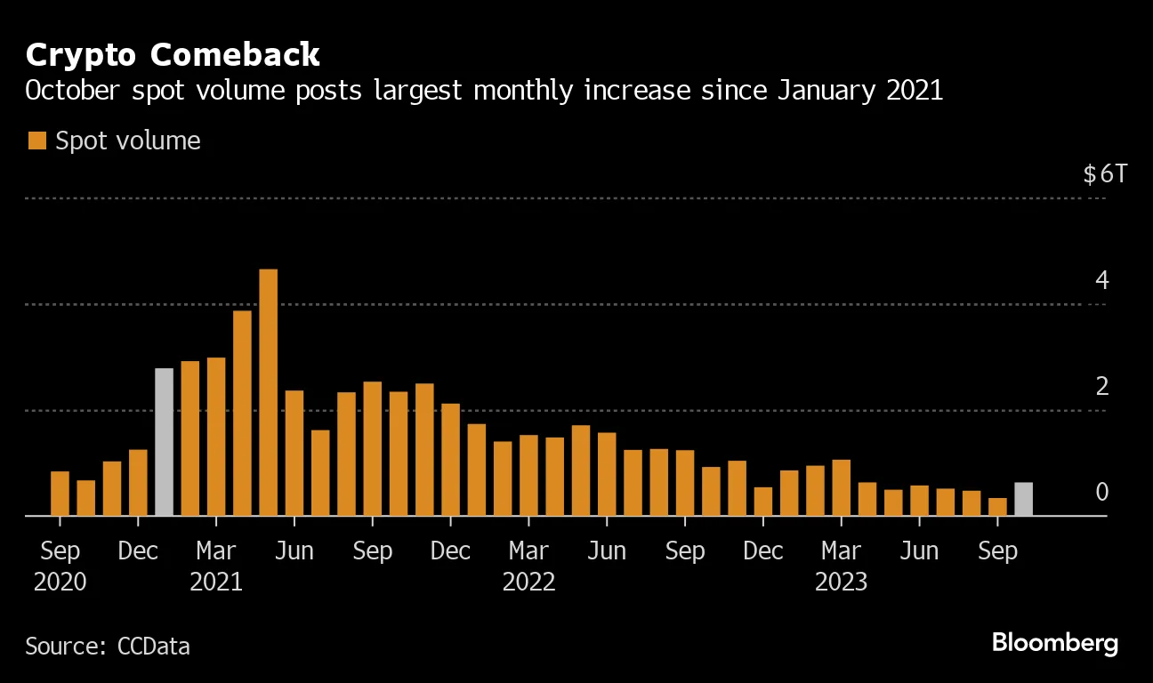 Jump Spins Off Crypto Project That Suffered $320 Million Hack - Bloomberg