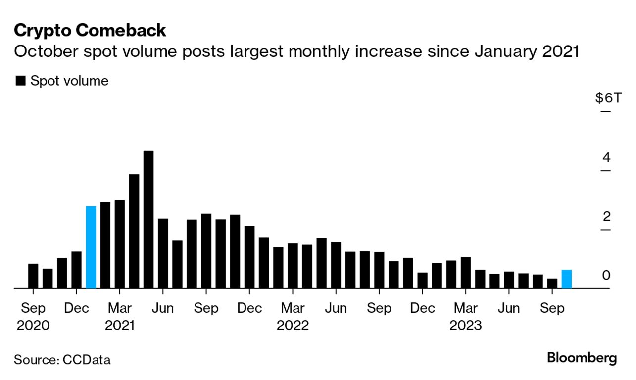 Jump Spins Off Crypto Project That Suffered $320 Million Hack - Bloomberg