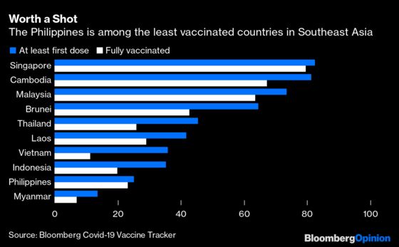 It Took a Pandemic to Show the Real Limits of Dutertismo