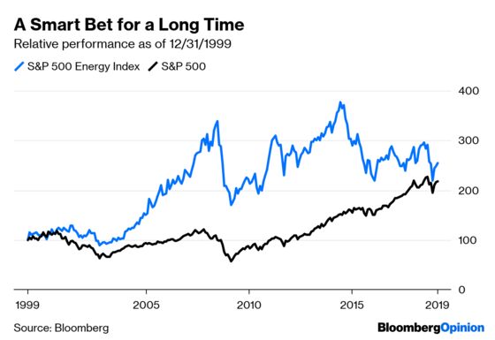 Markets Aren’t Buying Denial on Climate Change