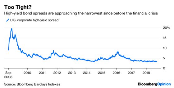 The Junk Bond Market Looks Like a Runaway Train