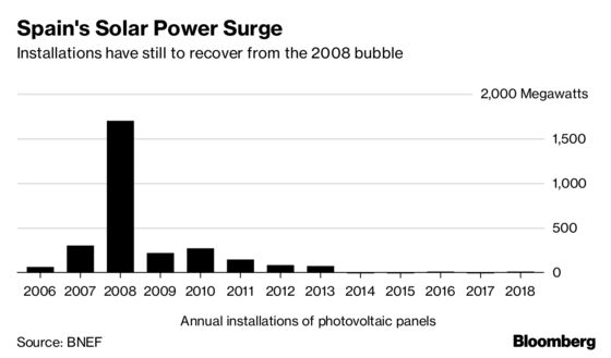 Spain Aims to Win Investors for $116 Billion Energy Refit