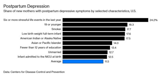 Who Will Be Able to Take the Breakthrough Drug for Postpartum Depression?