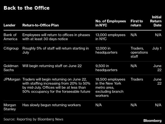 At $18,000 Per Banker, Cost of Returning to Wall Street Will Sting