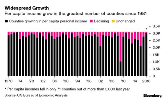 The Richest U.S. Counties Are Getting Even Richer