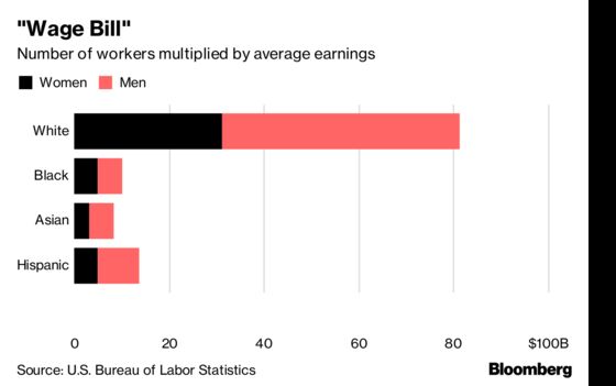 U.S. Hispanic Women’s Earnings Are on the Rise