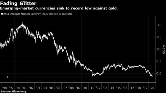 Gold Opens Record Gap With Emerging Currencies on Mounting Risks