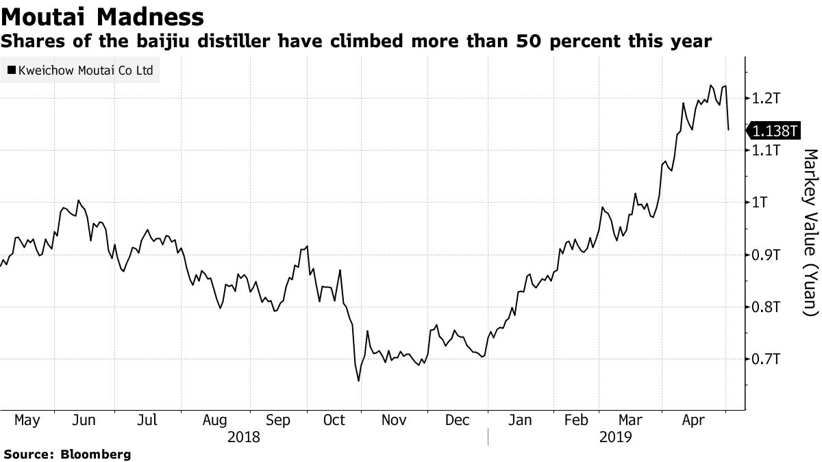 Liquor Company Kweichow Moutai Is Overhauling Its Strategy