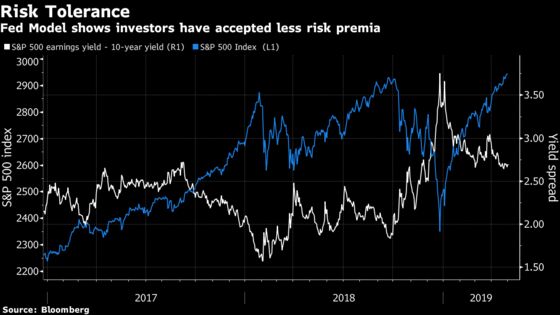 May Day May Not Be a Signal of Distress for Rally: Taking Stock