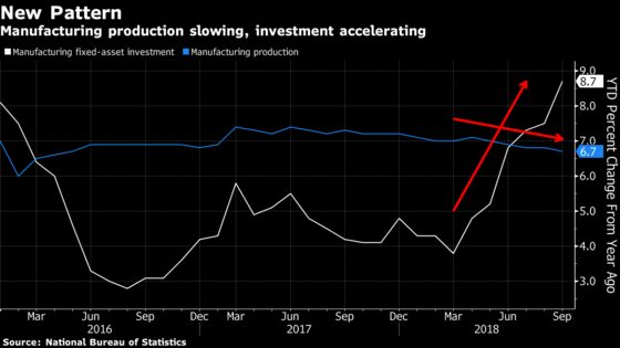 China Factory Data Is Pointing to Xi's Industrial Upgrade Plans