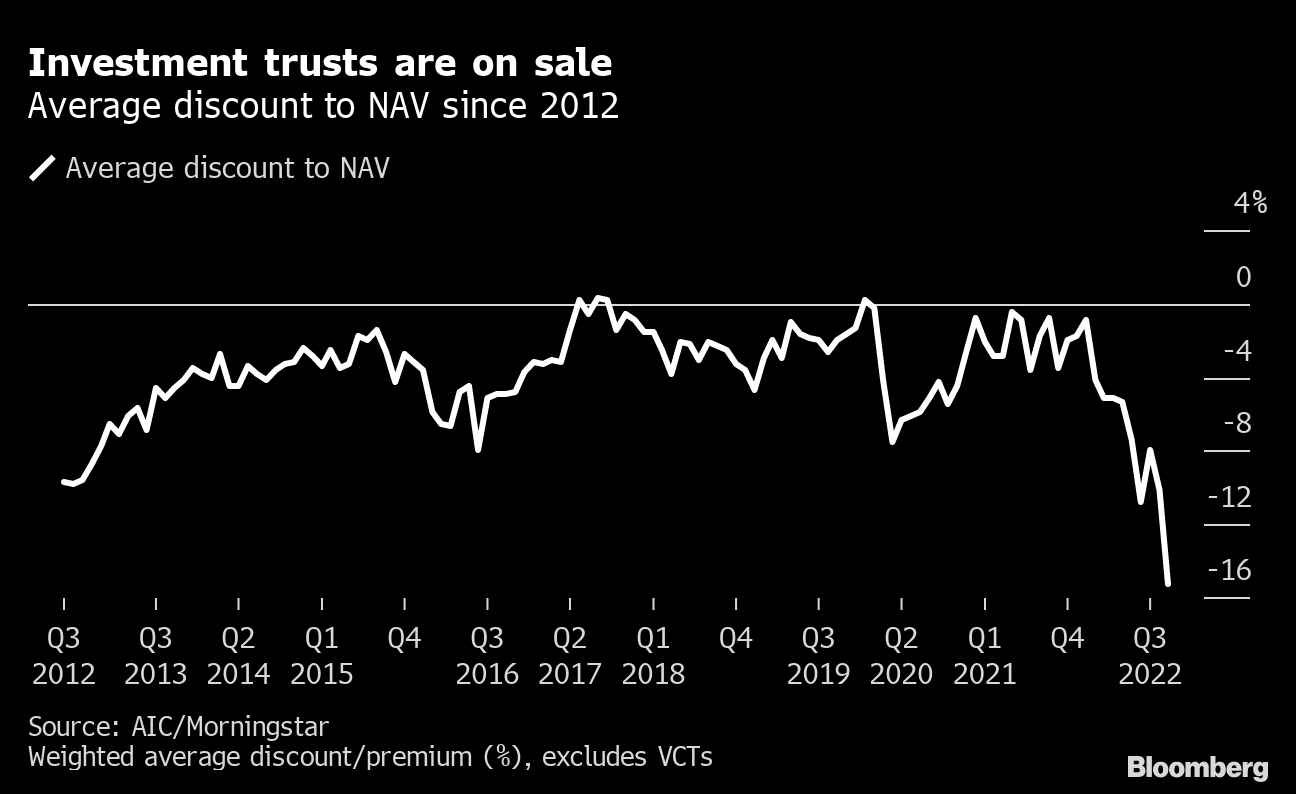 How to Invest for Peaking Interest Rates With UK Investment Trusts -  Bloomberg