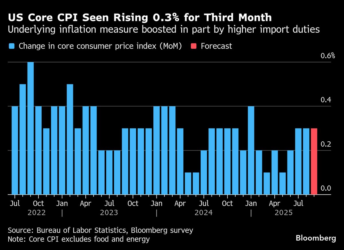 Asia to Join Global Equity Rally Ahead of US CPI: Markets Wrap