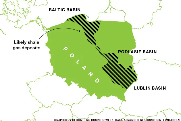 Now in Poland, Fracking vs. the Environment
