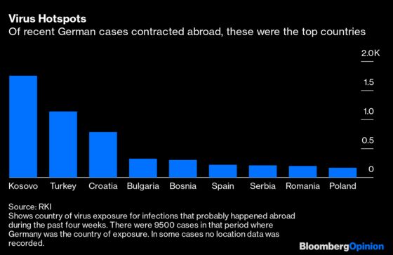 Did Europe Make a Mistake Reopening Its Borders?