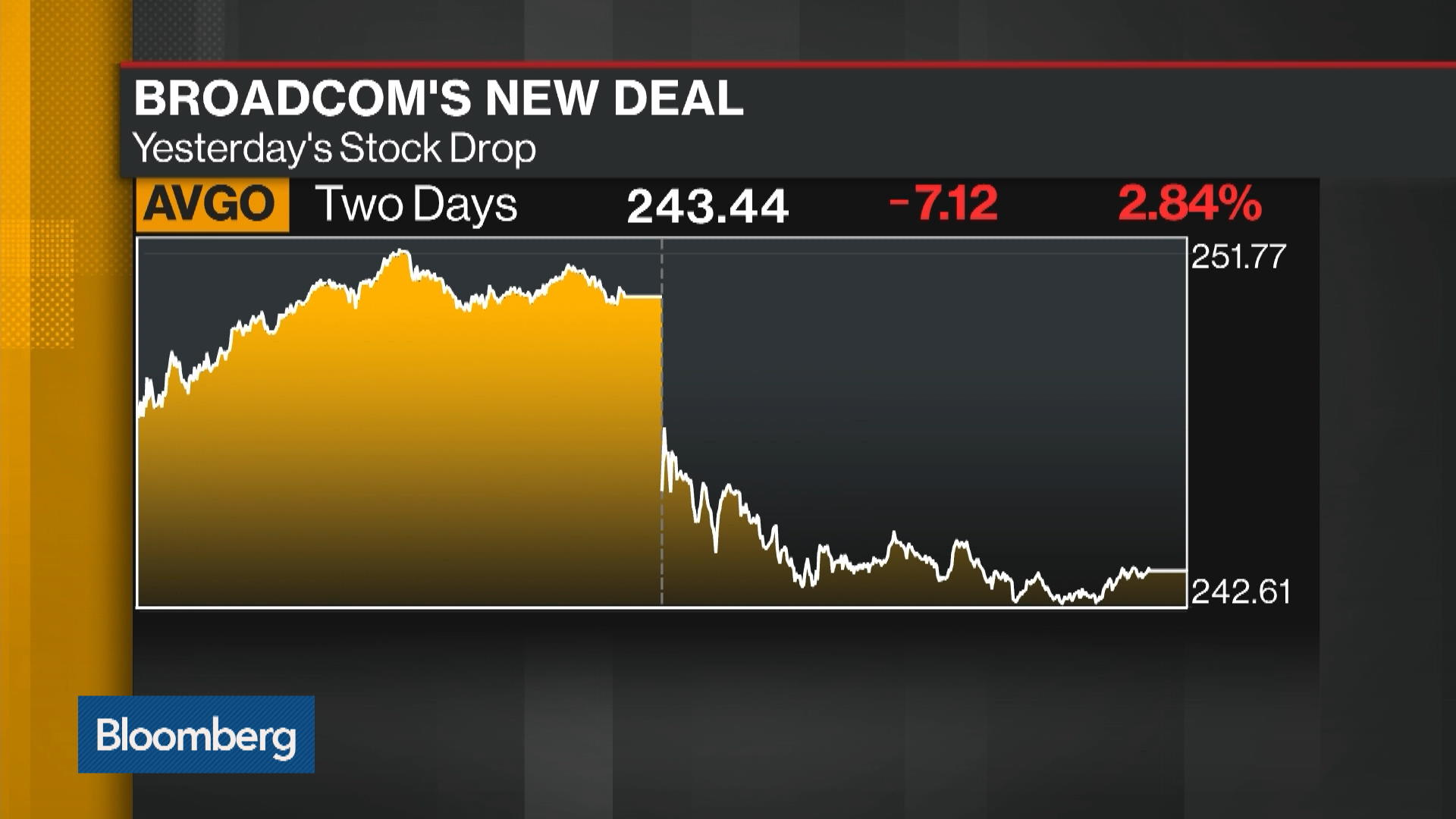 Watch Broadcom Agrees To Buy CA Technologies In $18.9 Billion Deal ...