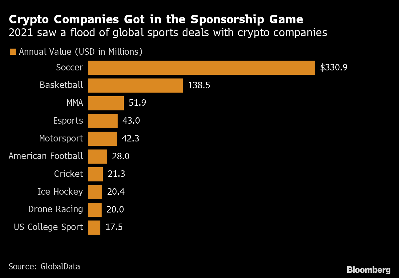 Inside Crypto.com's marketing meltdown—from layoffs to cuts in sponsorship  deals