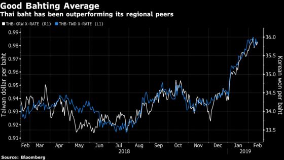 Turbo-Powered Thai Baht Could Get a Further Boost From GDP