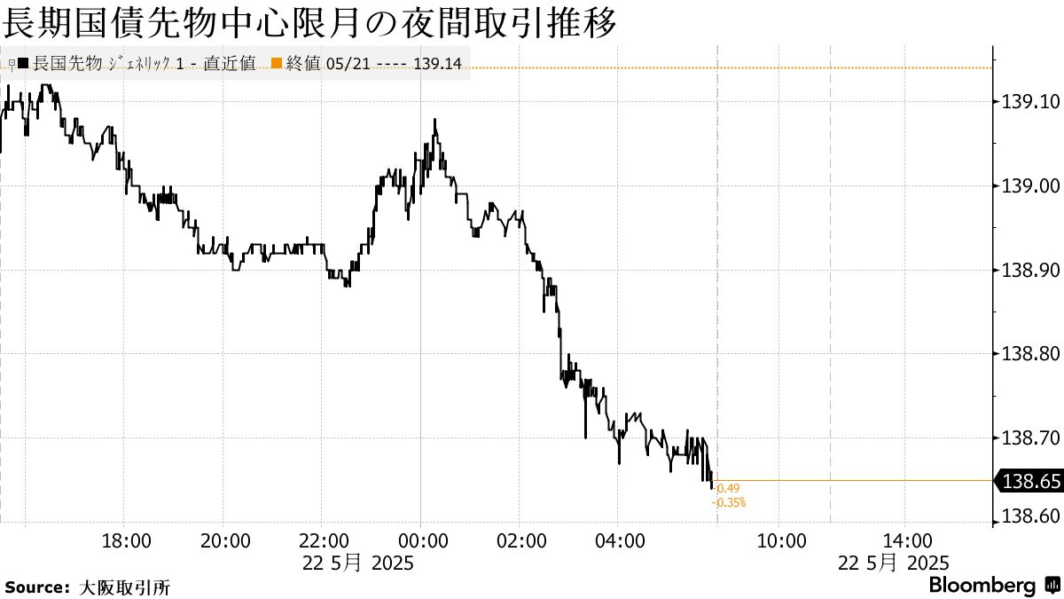 米国債の巨額踏み倒しで金融統制が来る　株式　投資　お金　マネープラン　資産運用 米国債の巨額踏み倒しで金融統制が来る | 副島隆彦 |本 | 通販 | Amazon