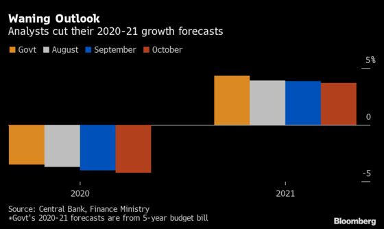 Uruguay Central Banker Predicts Inflation to Fall to 7% in 2021