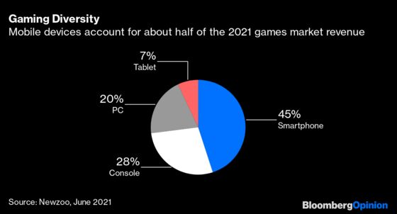 Gaming’s Old Guard Isn’t Losing Sleep Over Netflix or Amazon