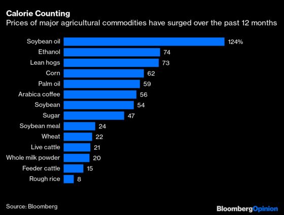 How the Rising Cost of Food Is Sweeping Around the World