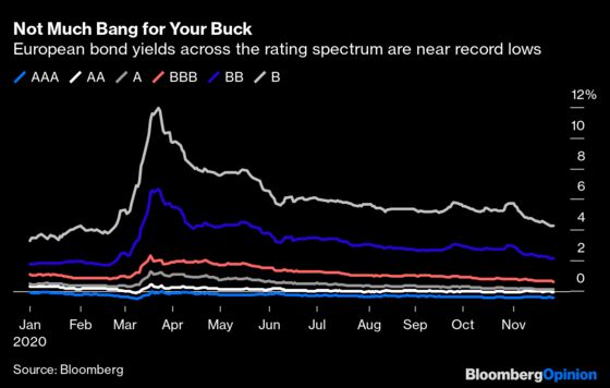 Fortune Should Favor the Brave in European Bonds