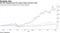 Sea has outperformed far larger Asian internet rivals