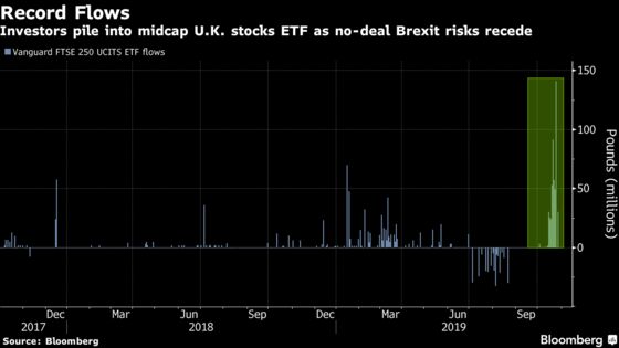 The Timid Recovery in U.K. Stocks Faces a New Hurdle