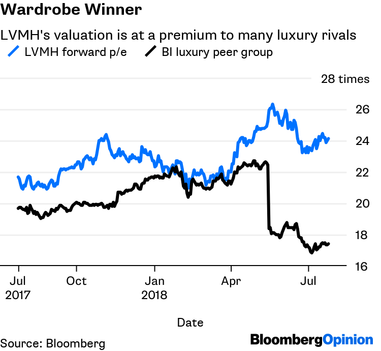 Louis Vuitton Handbags Can Conquer a Trade War - Bloomberg