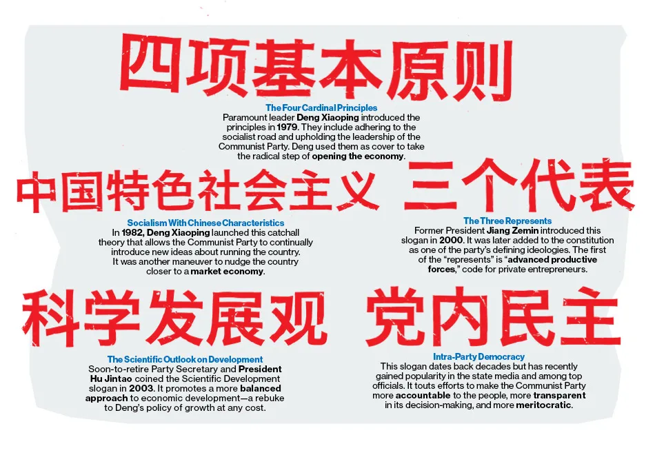 In China, It's Slogan Time???