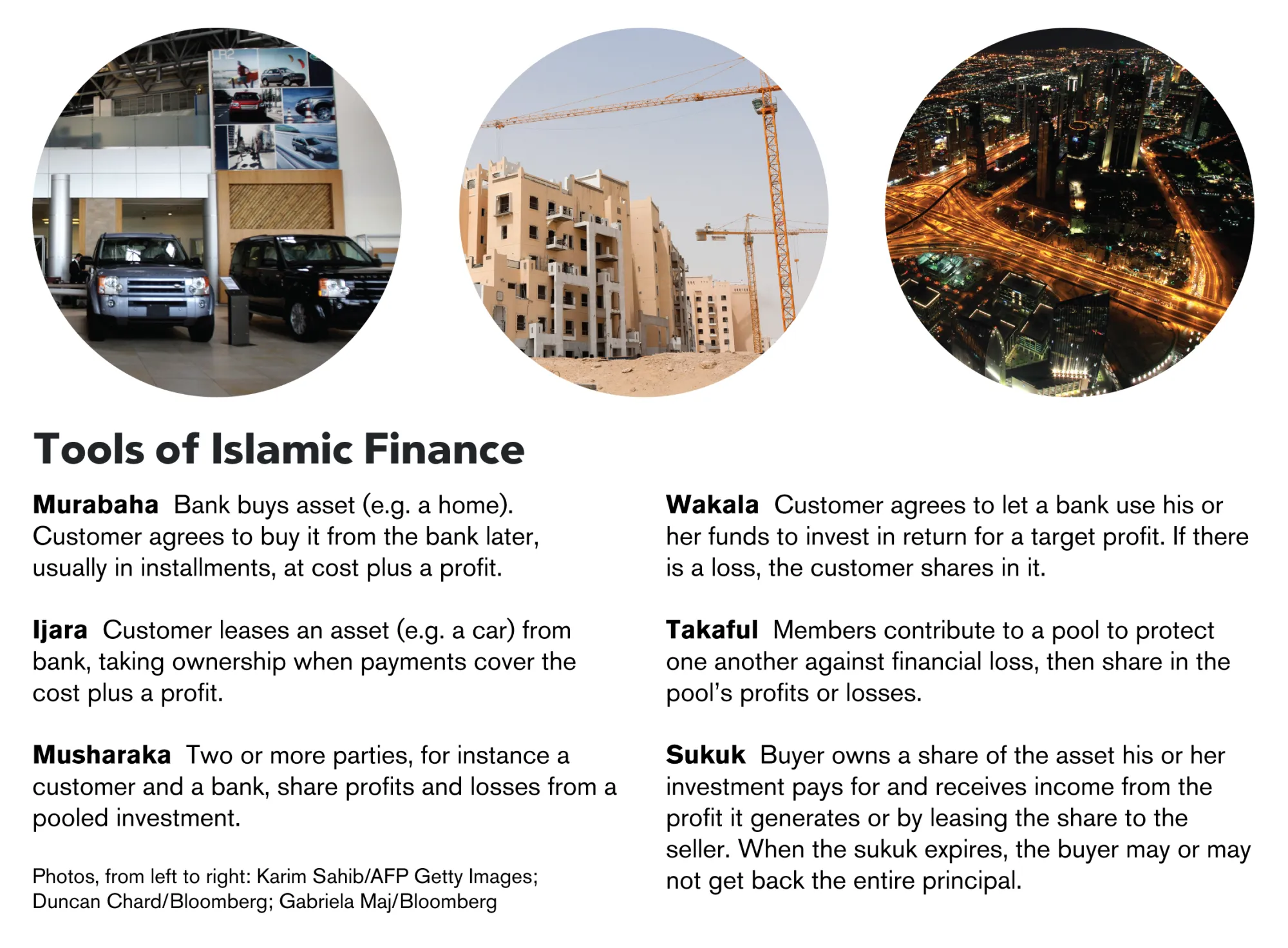 Islamic Finance - Bloomberg
