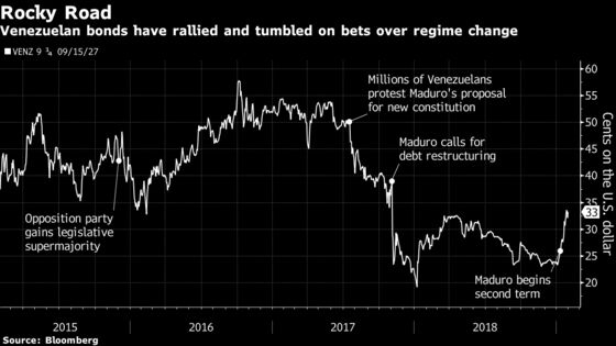 Gramercy Loads Up on Venezuela Bonds in Bet Maduro to Fall