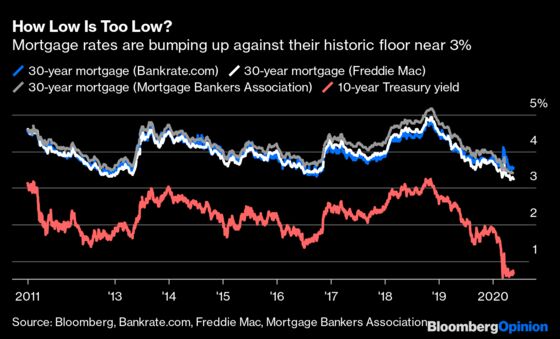 Don’t Expect Mortgage Rates to Drop Much Further