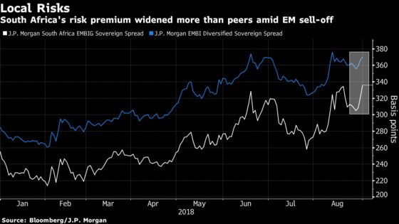 Local Risks Worsen South Africa's Pain Amid Emerging-Market Rout