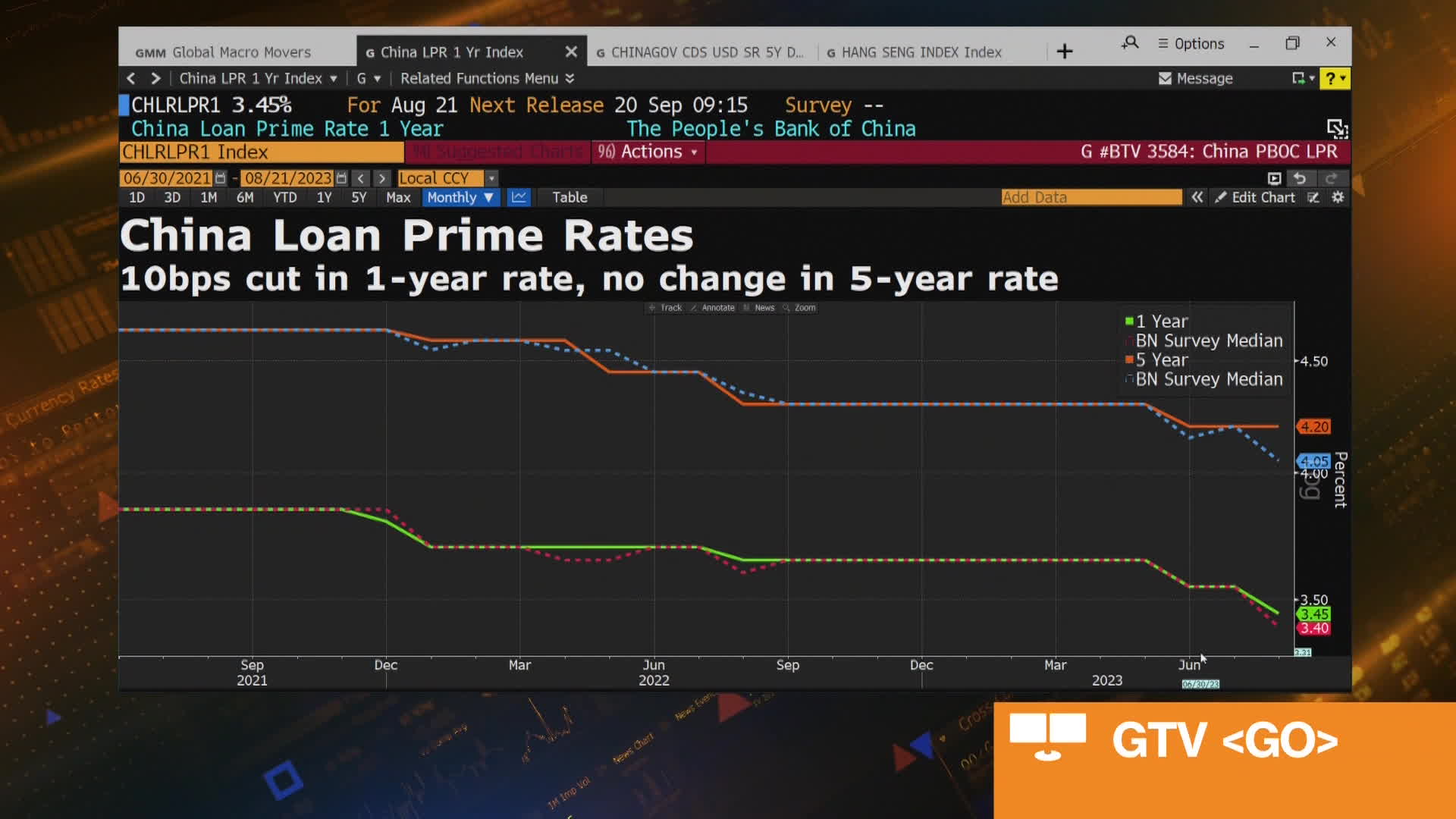 Lloyds Banks Rate Cut Prophecy 2 More Cuts Coming In 2025 - sci326u