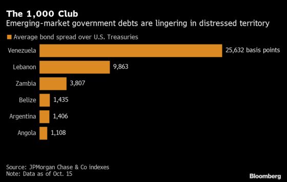 Why There’s a Looming Debt Crisis in Emerging Markets