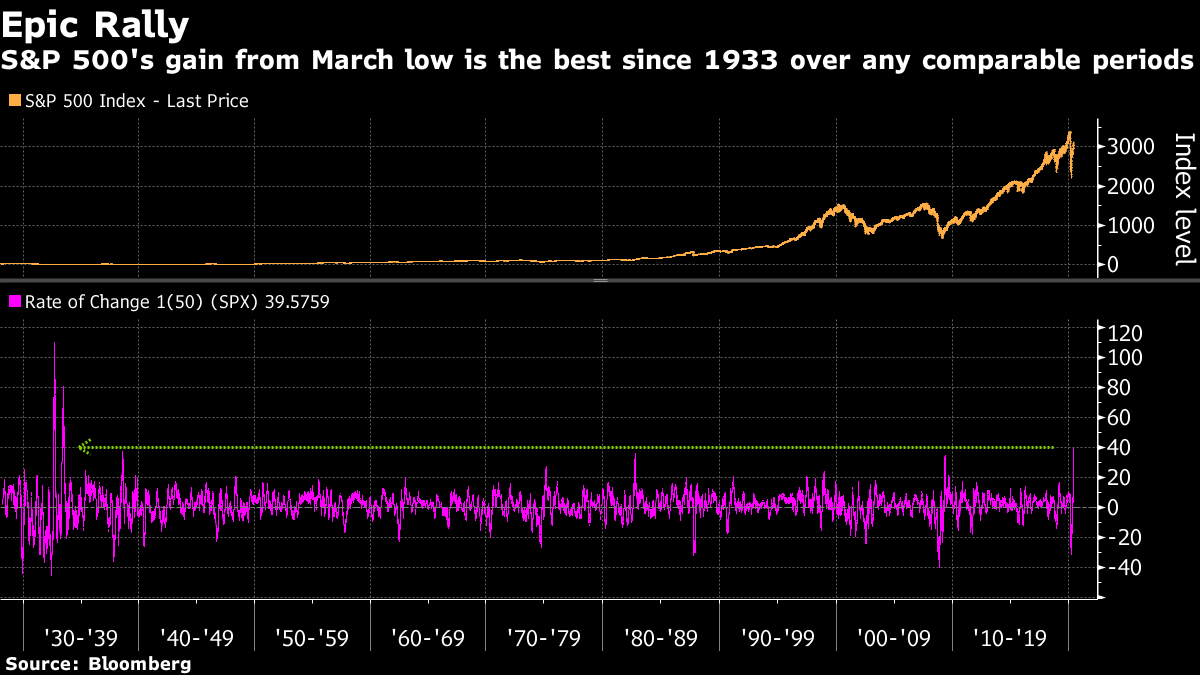 Champagne Demand Softens After Post-Covid Boom Years, LVMH Says - Bloomberg