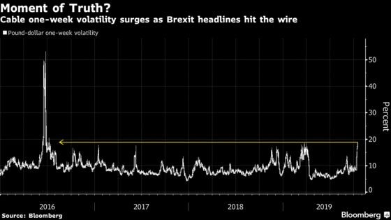 EU, U.K. Negotiators Closing In on a Draft Deal: Brexit Update