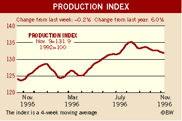 BusinessWeek Index