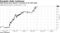 AMD shares have soared 17 percent so far this week