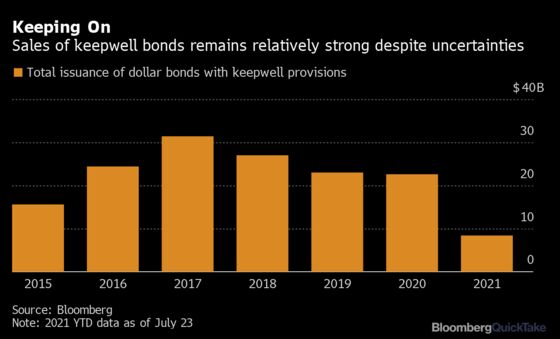 What ‘Keepwell’ Means With Bonds Like Evergrande’s: QuickTake