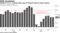 Inflation in the U.S. remains the target of Federal Reserve policymakers