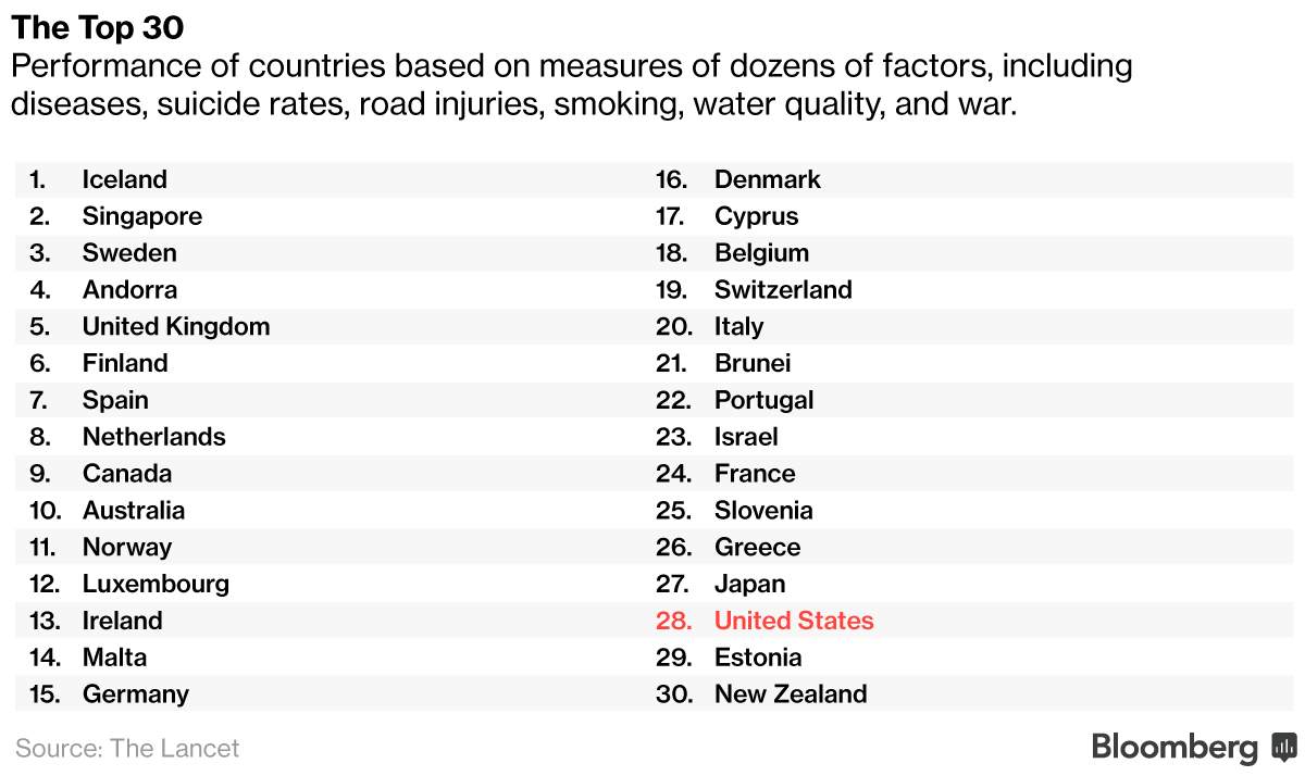 7 Indisputable Reasons the United States of America Is the Greatest Country  in the World