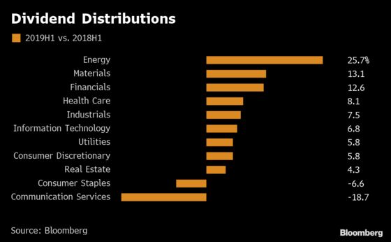 IBM Is Set to Join Exclusive Group of Dividend Aristocrats