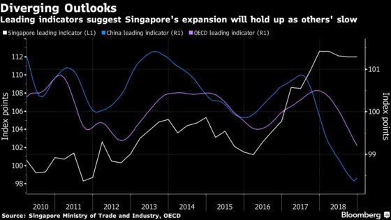Singapore Dollar’s Winning Streak Faces Toughest Test Yet