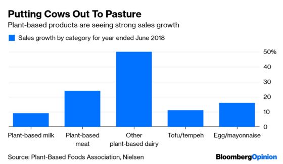 All Beyond Meat Does Is Win – For Now