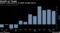 Retailer's sales grew for an eighth straight quarter
