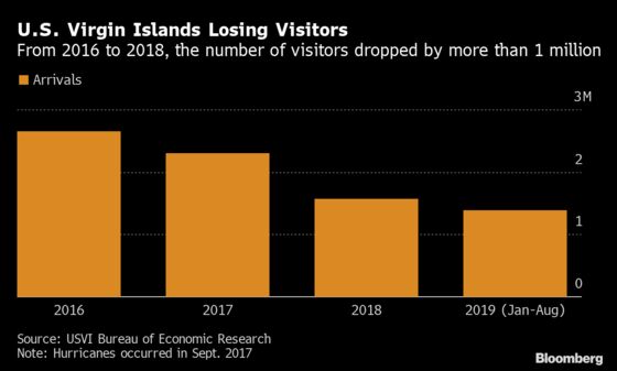 Death Toll in U.S. Virgin Islands From 2017 Hurricanes Likely Higher Than Thought