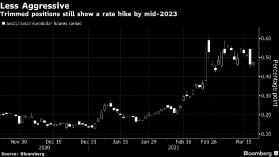 Powell Faces Tough Campaign to Convince Traders of Fed’s Resolve